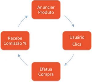 clico programas afiliados1